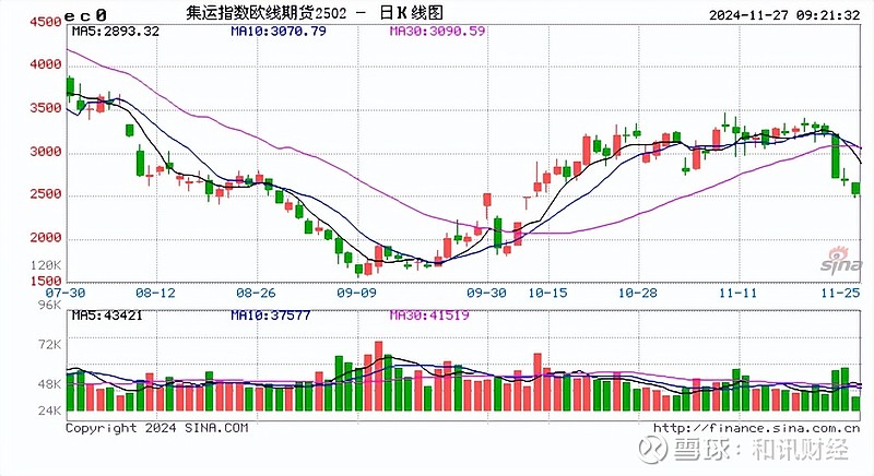 12月24日收盘低硫燃料油期货资金流出541.28万元