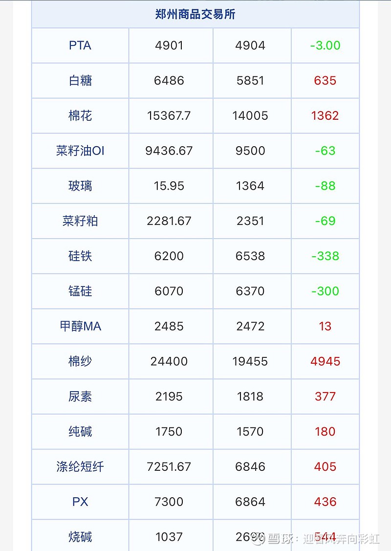 12月24日收盘低硫燃料油期货资金流出541.28万元