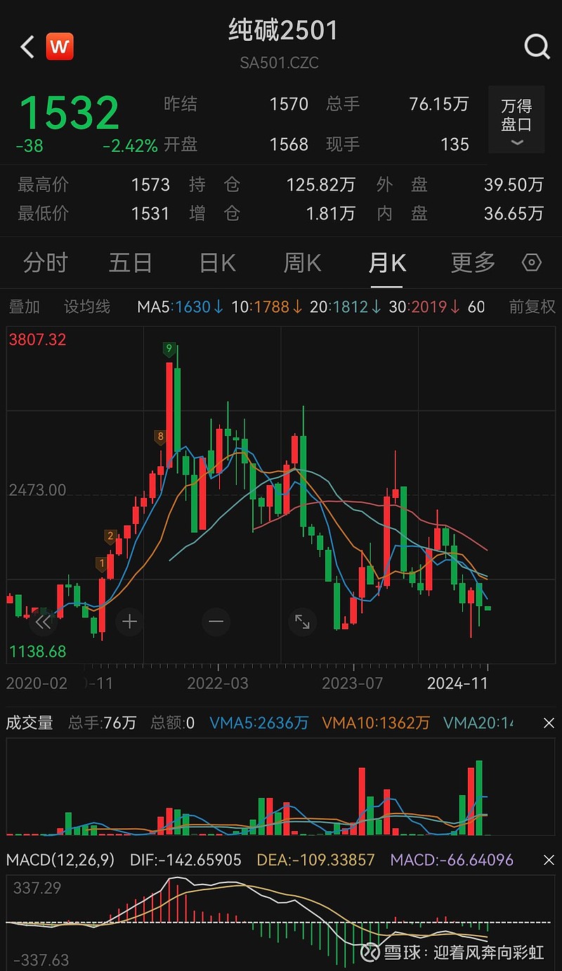 12月24日收盘低硫燃料油期货资金流出541.28万元