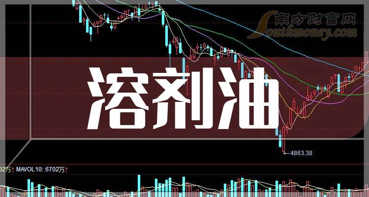 2024年12月24日溶剂油报价最新价格多少钱