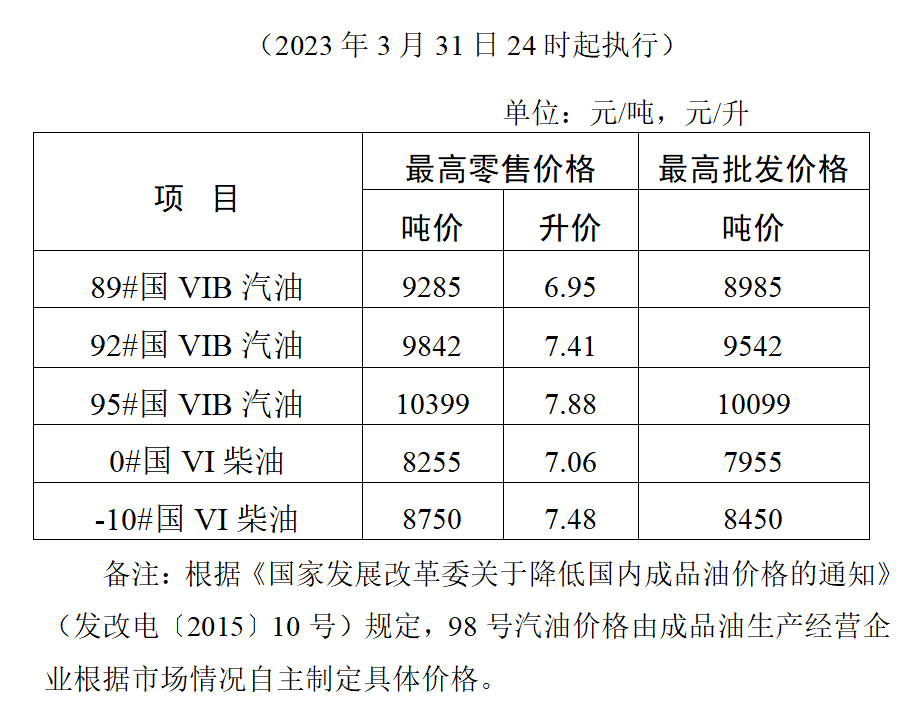 2024年12月24日柴油价格行情今日报价查询