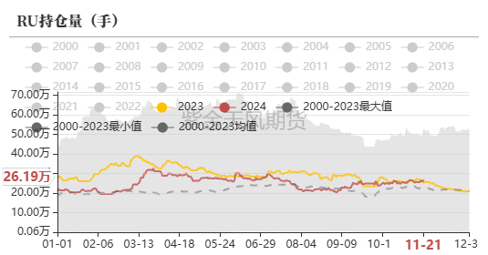 橡胶期货12月24日主力小幅上涨0.83% 收报17625.0元