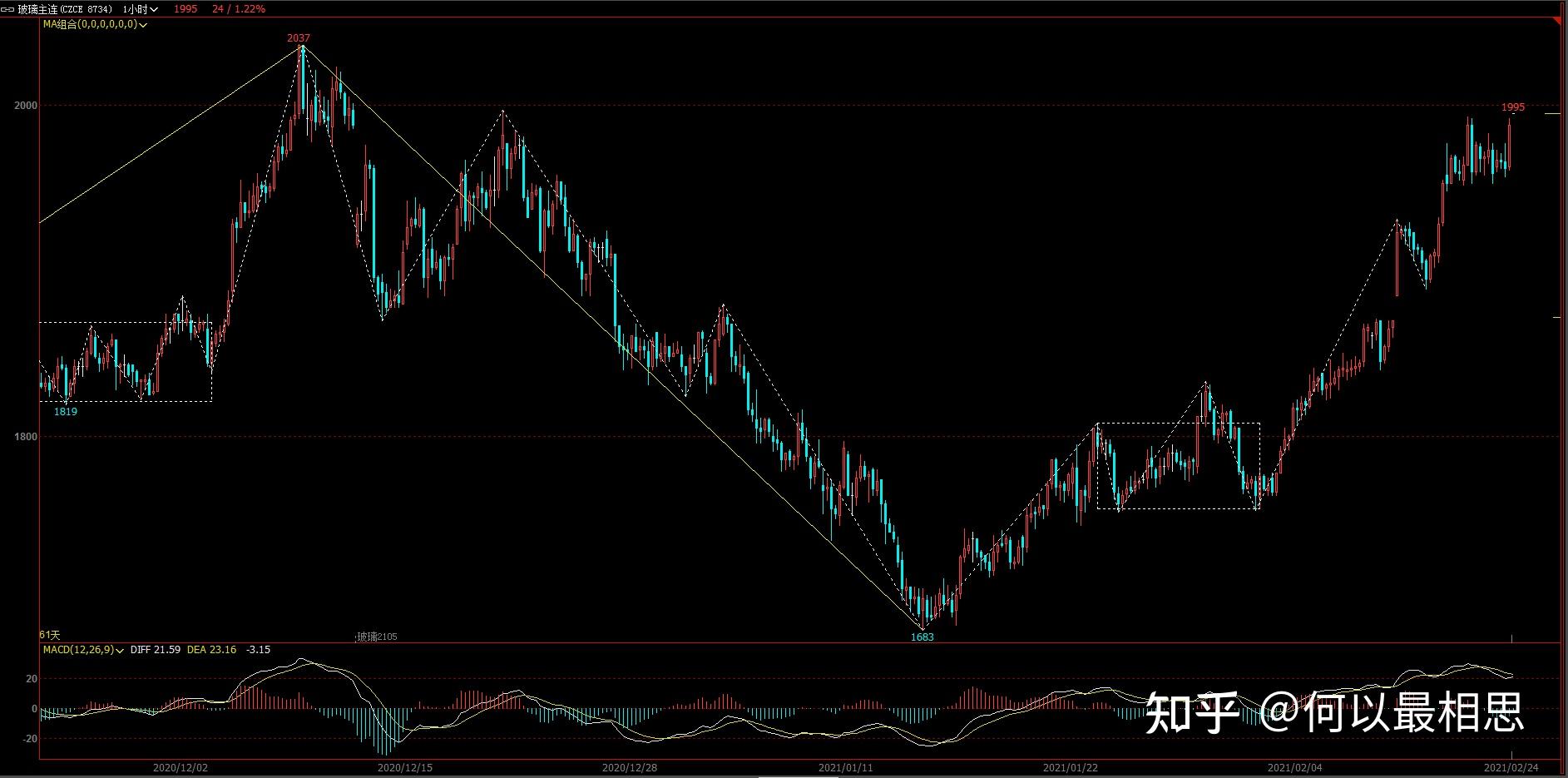 2024年12月24日今日白糖价格最新行情消息