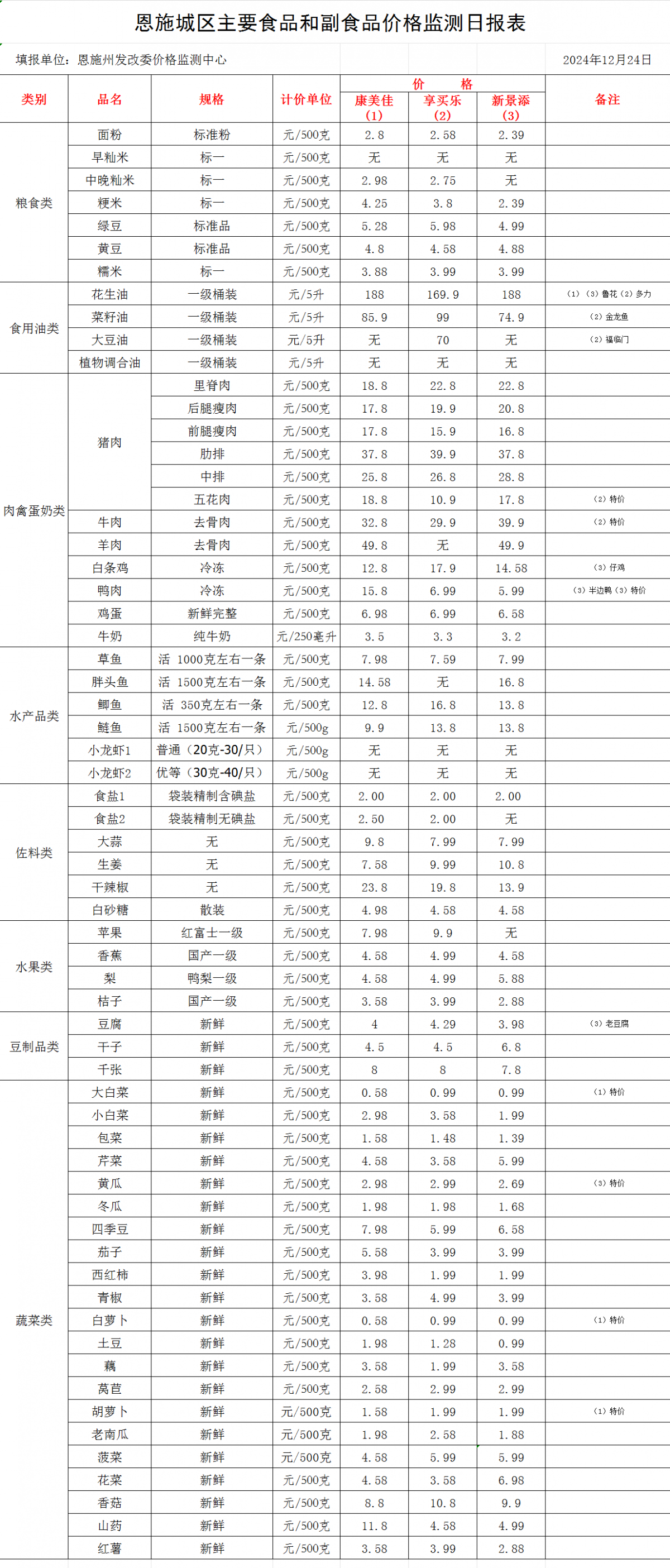 2024年12月24日麦芽糊精价格行情最新价格查询