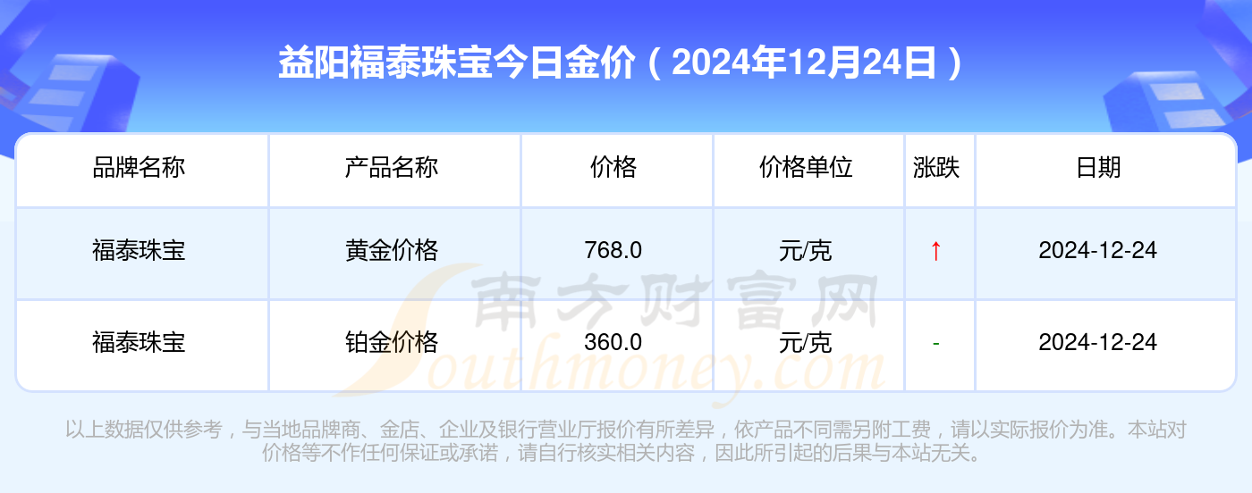 2024年12月24日石脑油价格行情今日报价查询