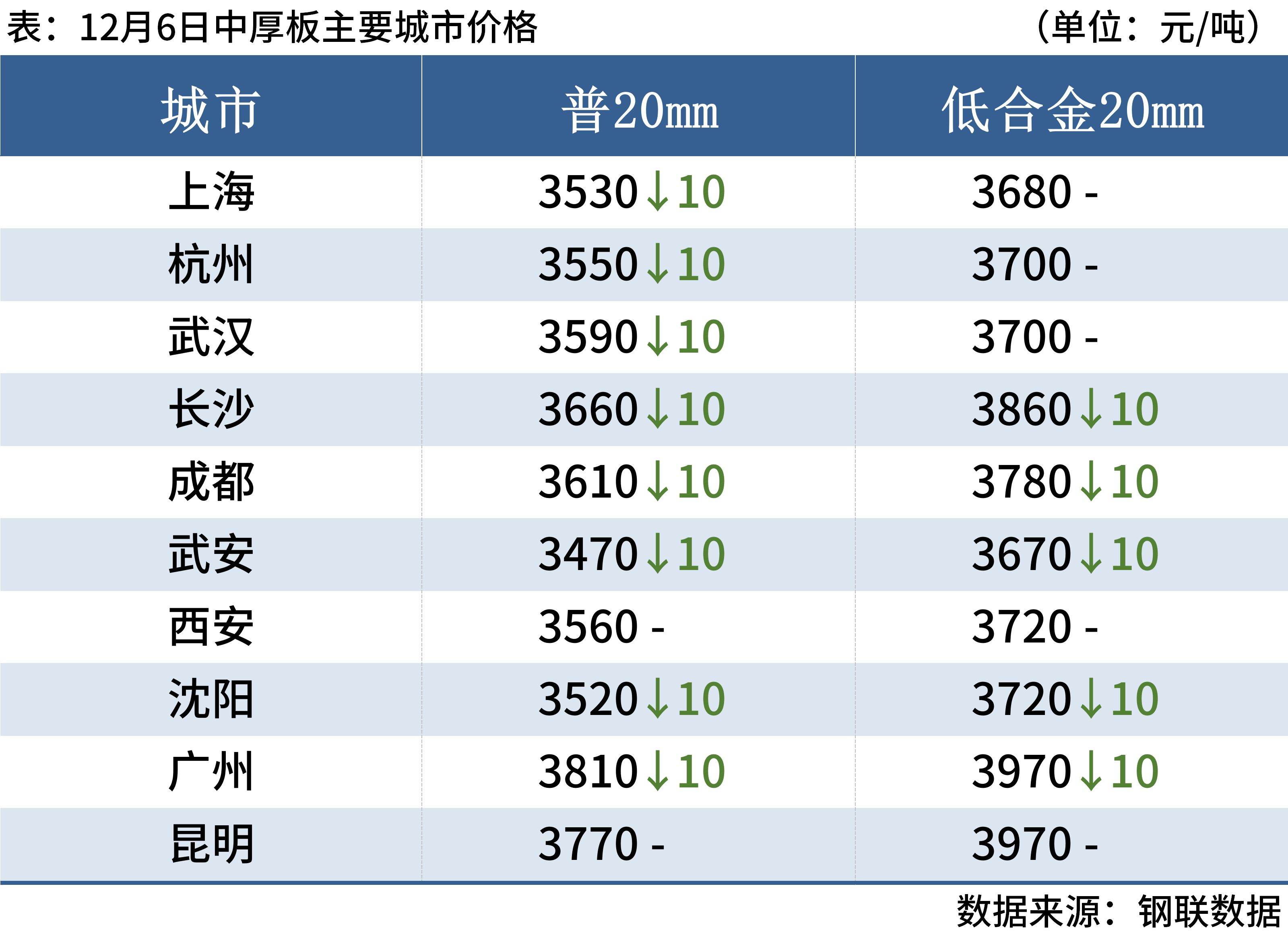 2024年12月24日最新焦炭价格行情走势查询