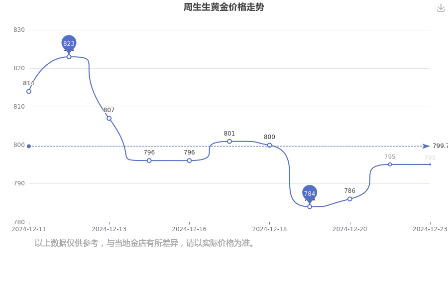 2024年12月24日白油价格行情今日报价查询
