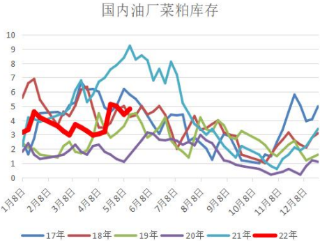 12月24日菜籽粕期货持仓龙虎榜分析：多方呈退场态势