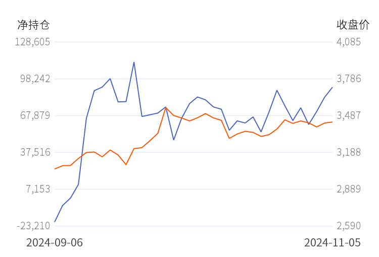 12月24日玉米期货持仓龙虎榜分析：一德期货增仓15958手多单