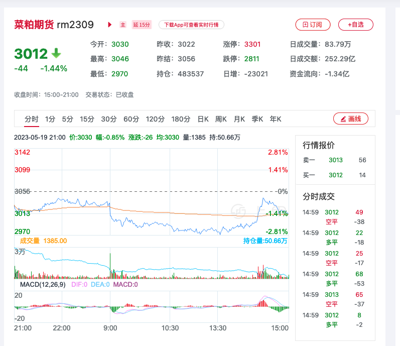 12月24日菜籽粕期货持仓龙虎榜分析:多方呈退场态势