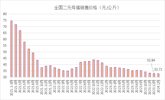 （2024年12月25日）今日生猪期货最新价格查询