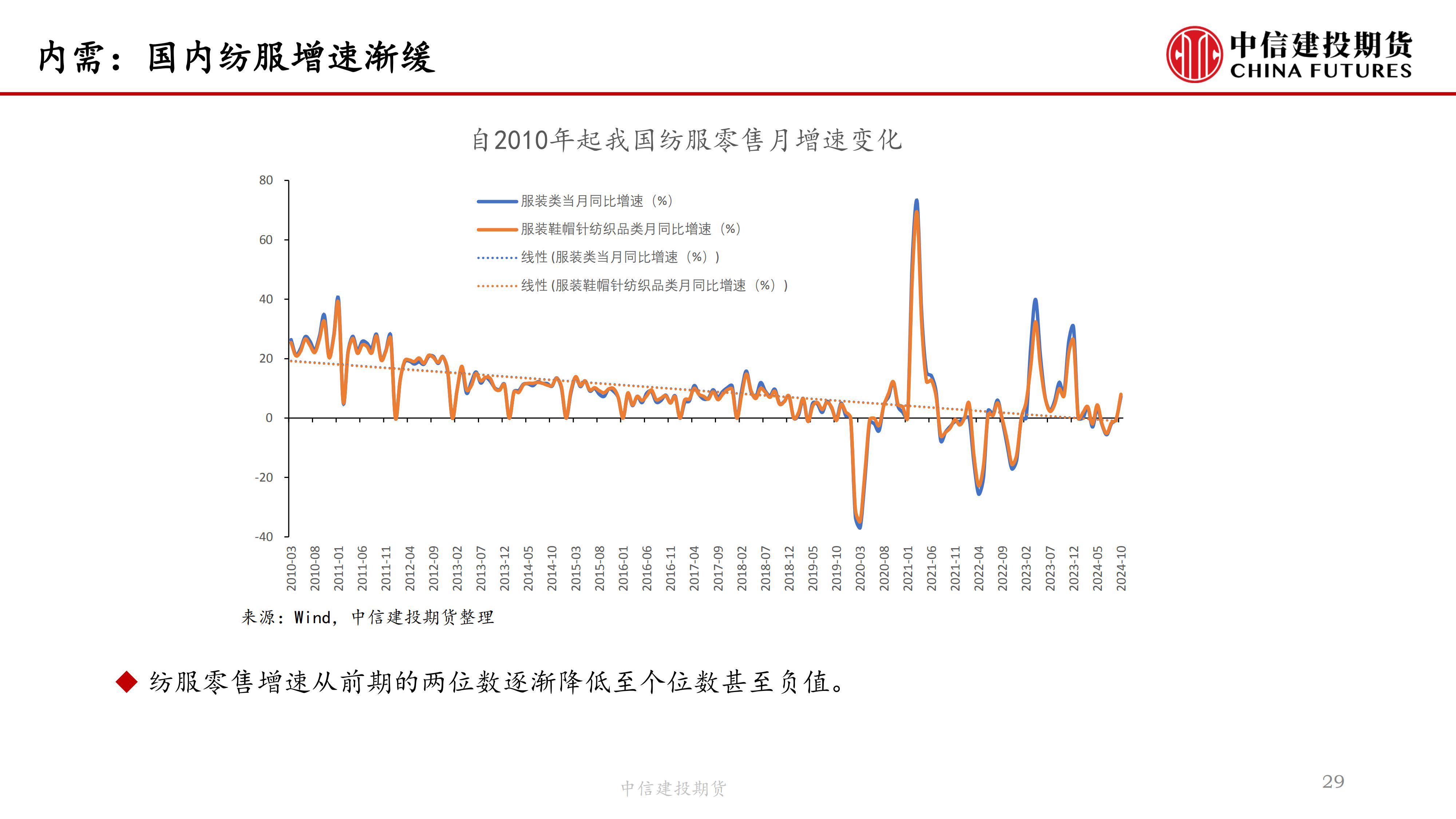 （2024年12月25日）今日棉花期货价格最新价格查询