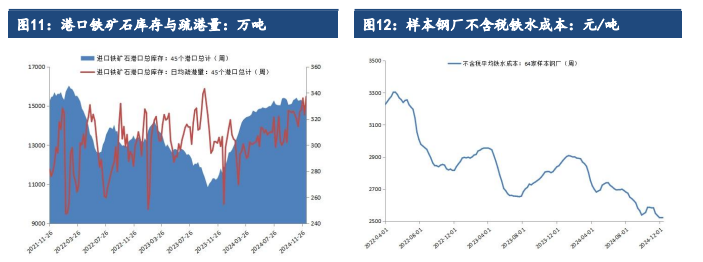 （2024年12月25日）今日铁矿石期货最新价格行情查询