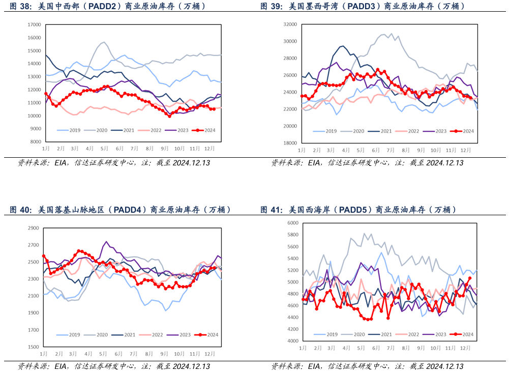 （2024年12月25日）今日原油期货和美原油最新价格行情