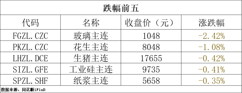 （2024年12月25日）今日焦炭期货最新价格行情查询