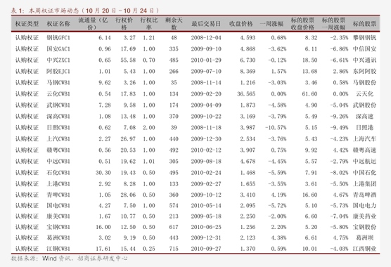 燃料油：高硫燃油市场结构保持坚挺 裂解价差震荡偏强