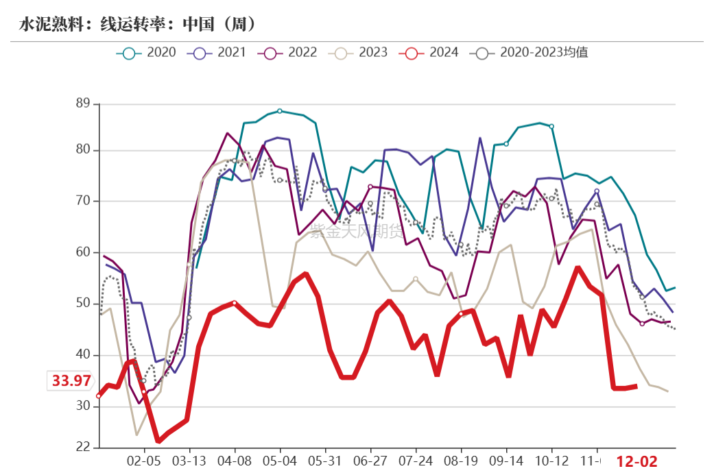 （2024年12月25日）今日动力煤期货最新价格行情