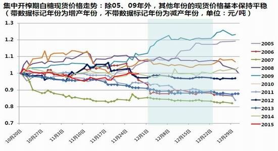 2024年12月25日现货白糖价格行情今日报价多少钱一吨