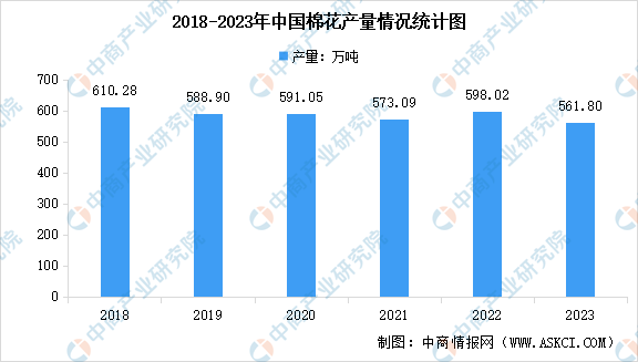 2024年12月25日今日现货棉花价格最新报价多少钱一吨