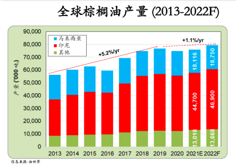 棕榈油产地处于减产季 期价有阶段性止跌迹象