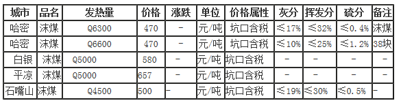 2024年12月25日今日煤制颗粒碳价格最新行情消息