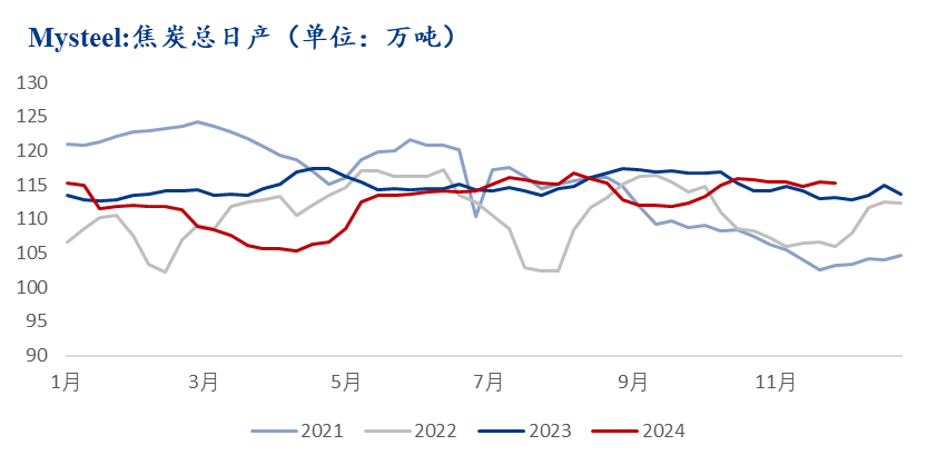 2024年12月25日最新焦炭价格行情走势查询