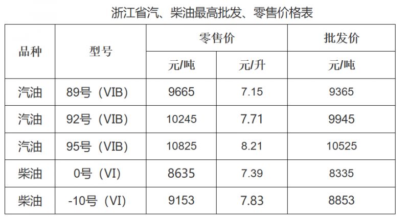 2024年12月25日今日柴油价格最新行情消息