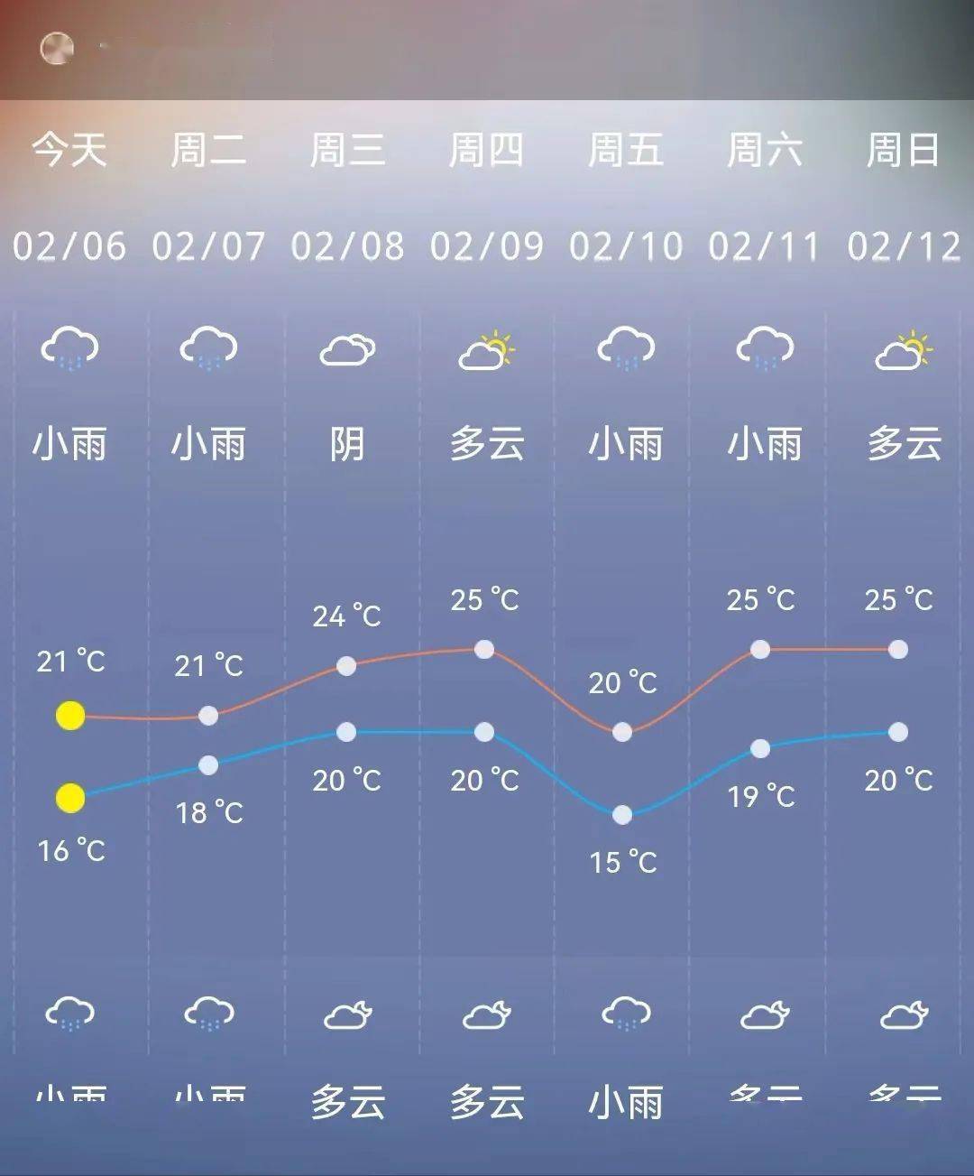 12月25日收盘橡胶期货持仓较上日减持1303手