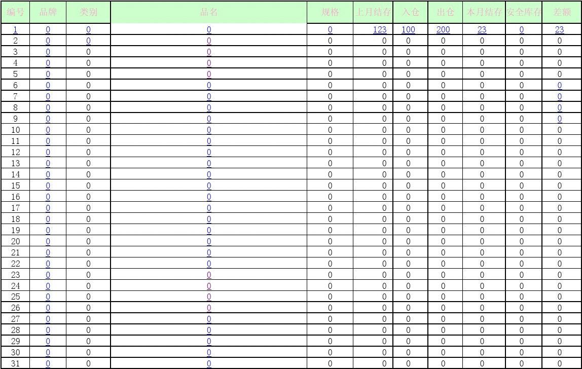 【库存】12月25日SBS企业库存1.78万吨