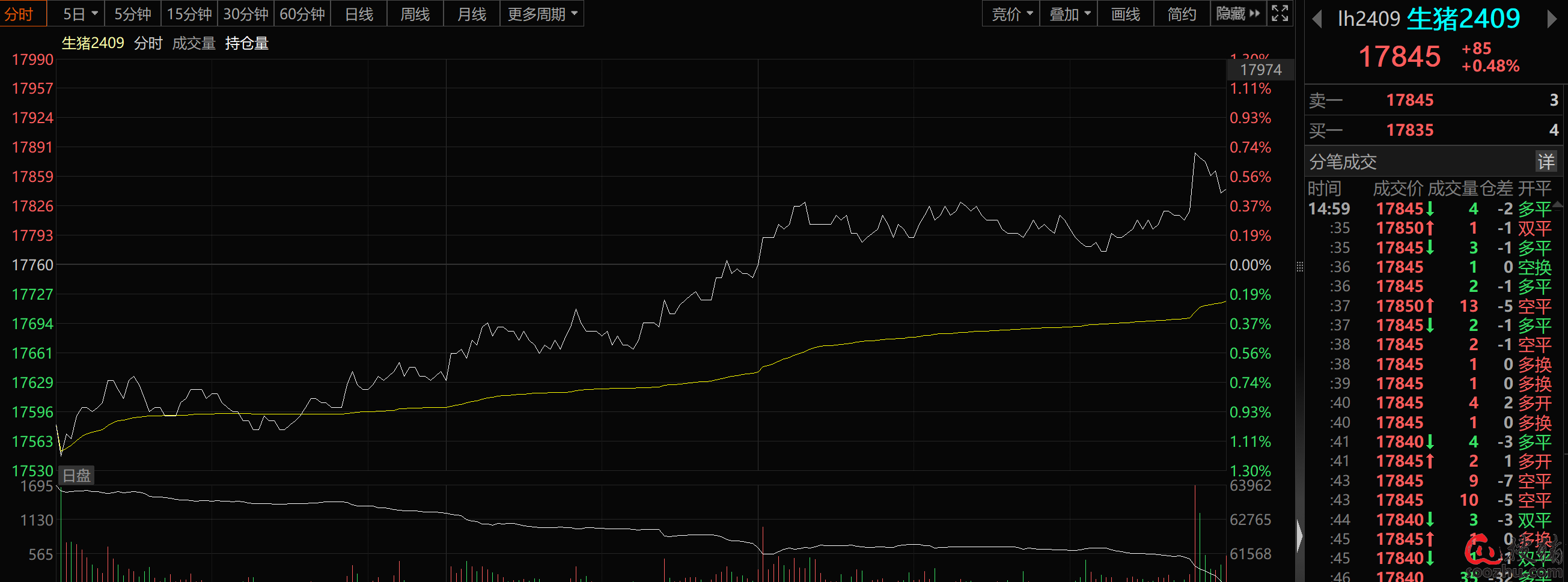 12月25日生猪期货持仓龙虎榜分析：多方进场情绪强于空方