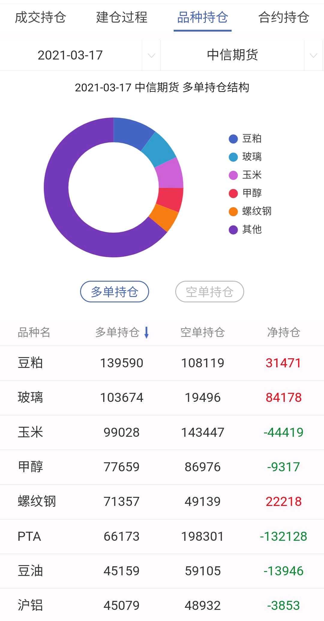 12月25日豆油期货持仓龙虎榜分析：多方进场情绪高涨