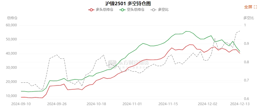 12月25日豆粕期货持仓龙虎榜分析：豆粕期货后市是否能维持上行趋势