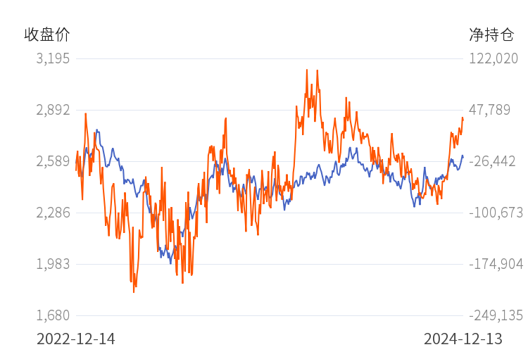 12月25日白糖期货持仓龙虎榜分析：多空双方均呈进场态势