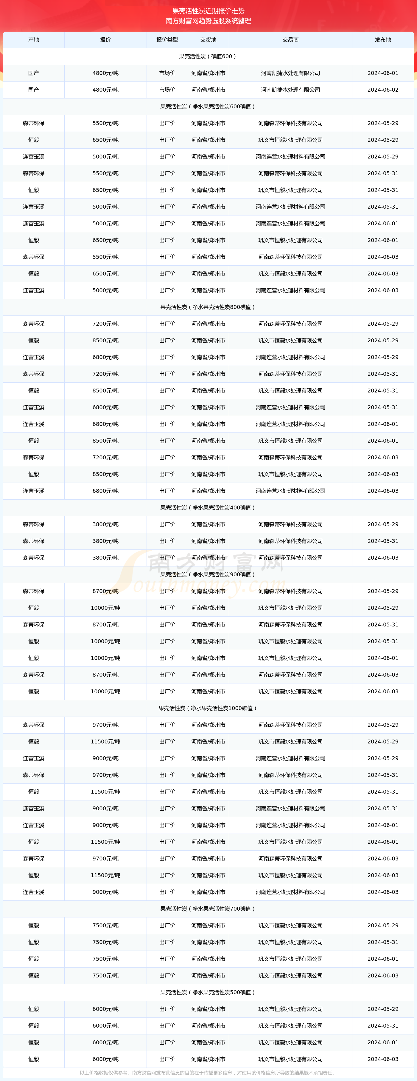2024年12月25日果壳活性炭价格行情今日报价查询