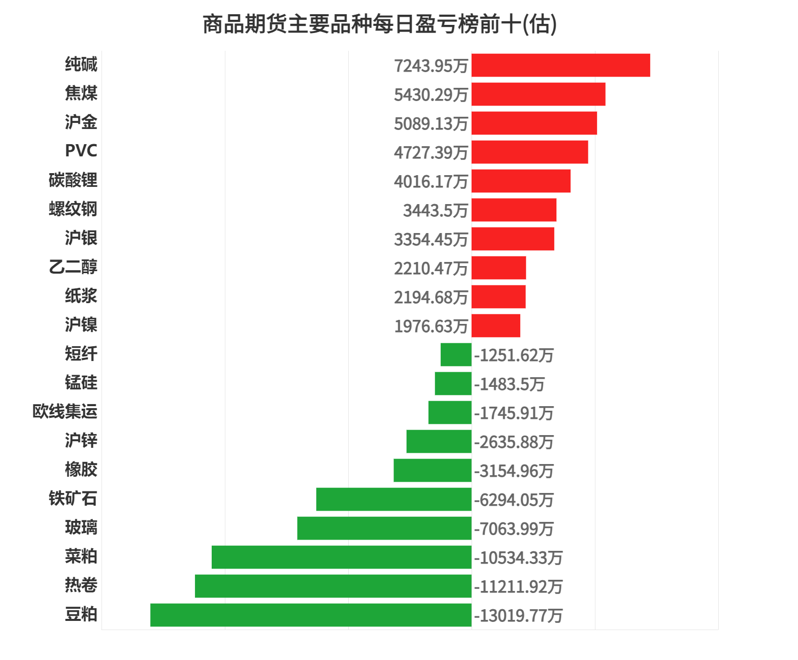 12月25日燃料油期货持仓龙虎榜分析：东证期货减仓5769手多单