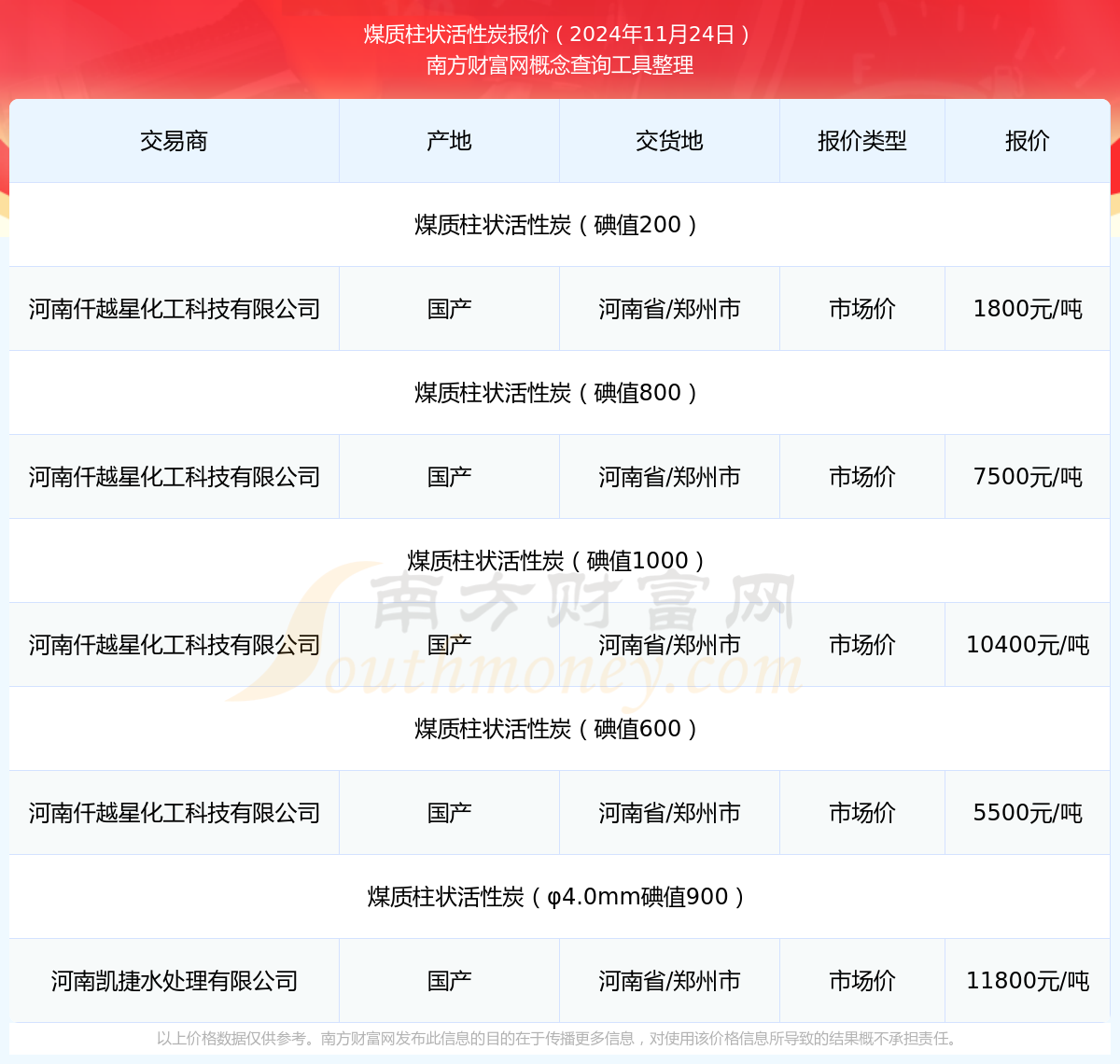 2024年12月25日最新柱状活性炭价格行情走势查询