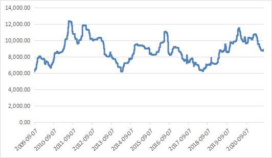 （2024年12月26日）今日花生期货最新价格查询