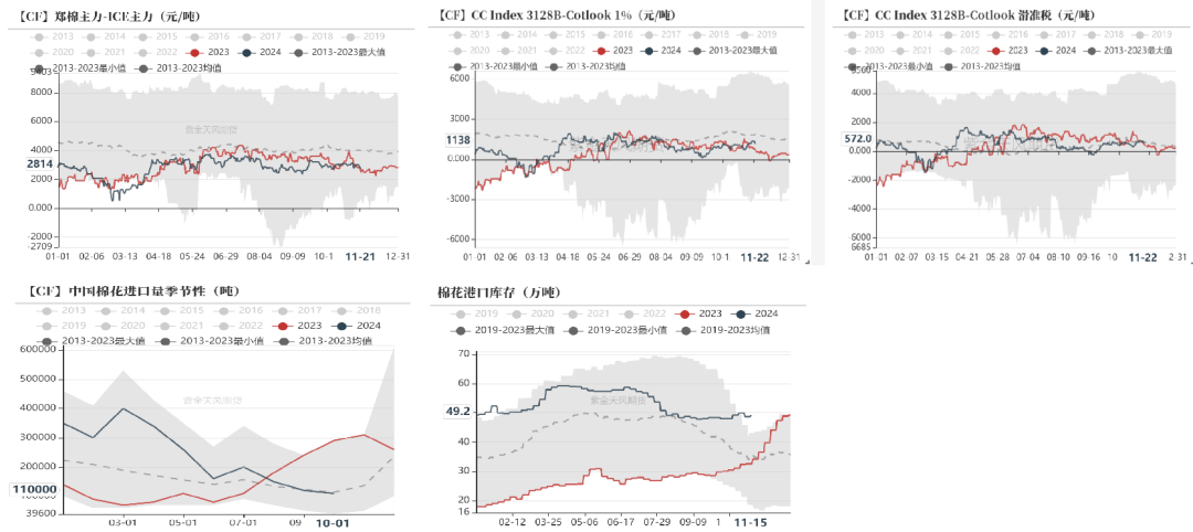 （2024年12月26日）今日棉纱期货最新价格查询