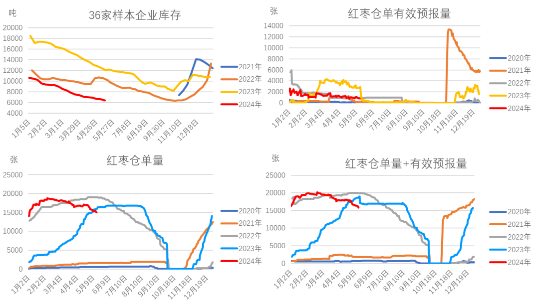 （2024年12月26日）今日红枣期货价格行情查询