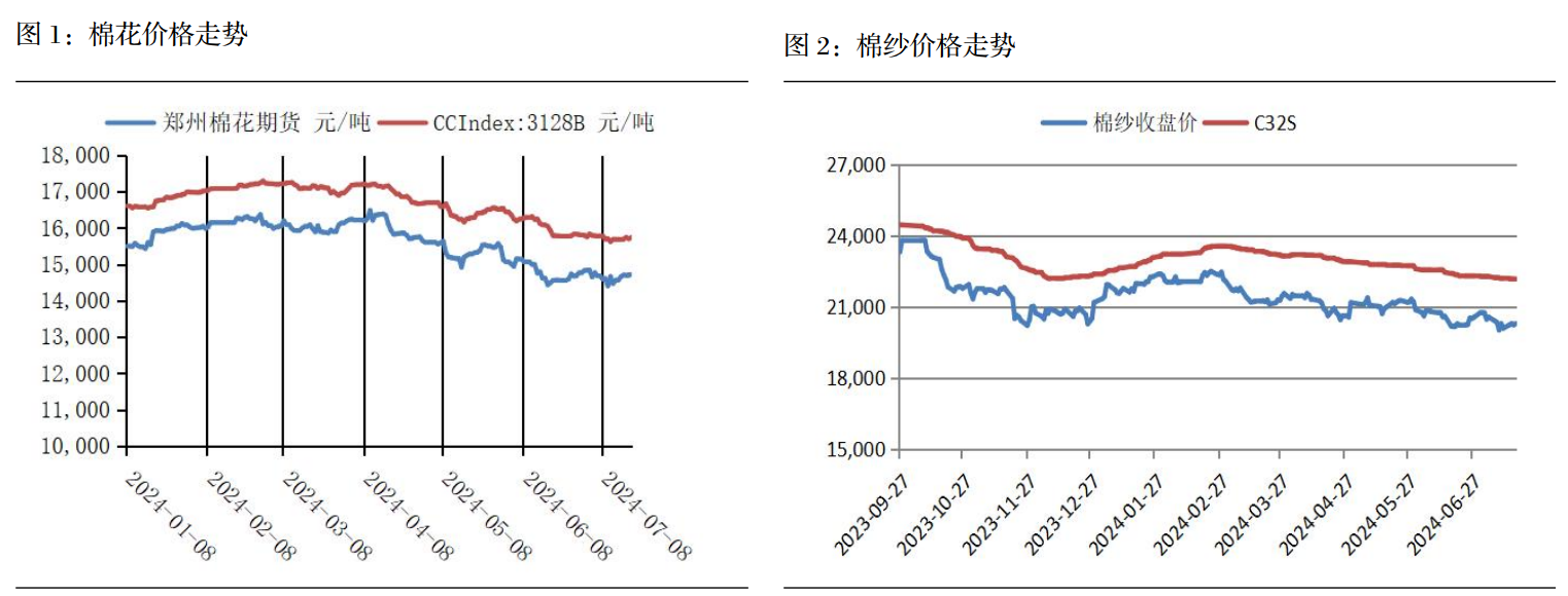 （2024年12月26日）今日棉花期货价格最新价格查询