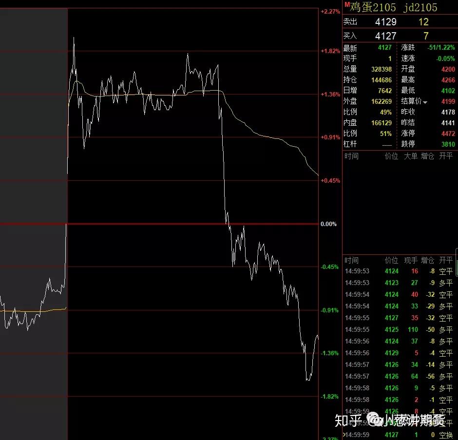 （2024年12月26日）今日鸡蛋期货价格行情最新价格查询