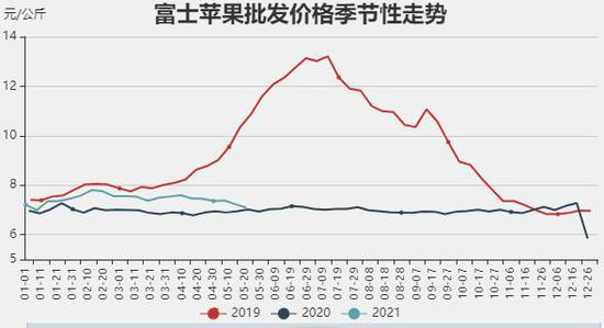 （2024年12月26日）今日苹果期货最新价格查询