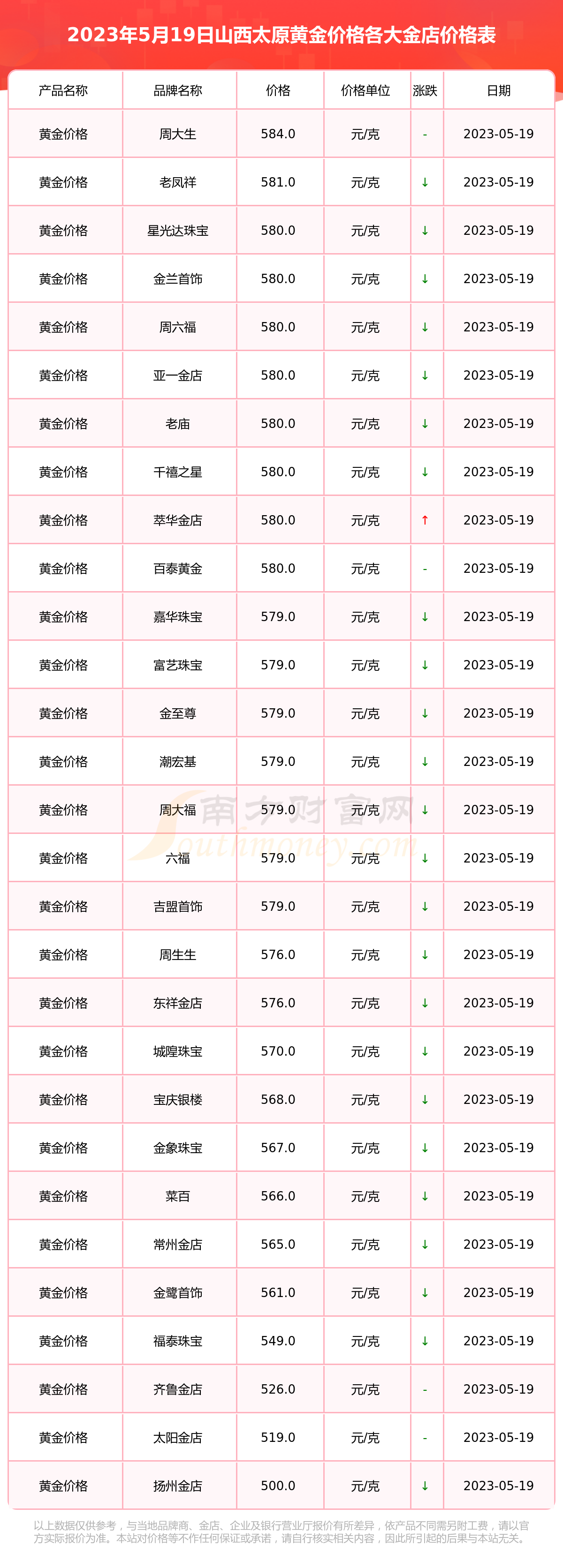 （2024年12月26日）今日鸡蛋期货价格行情最新价格查询