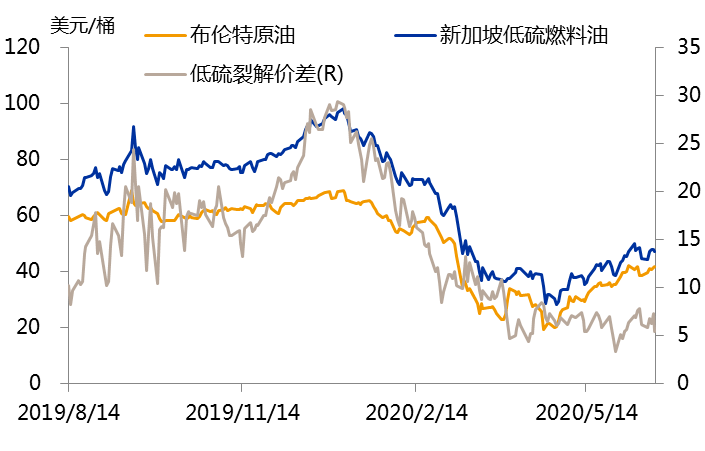 （2024年12月26日）今日低硫燃料油期货最新价格行情查询