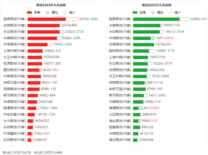 （2024年12月26日）今日美燃油期货最新价格