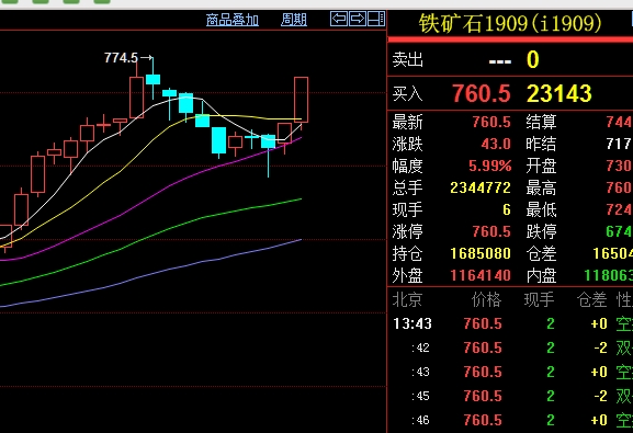 交易所注册铁矿石仓单1900手 主力合约小幅上涨