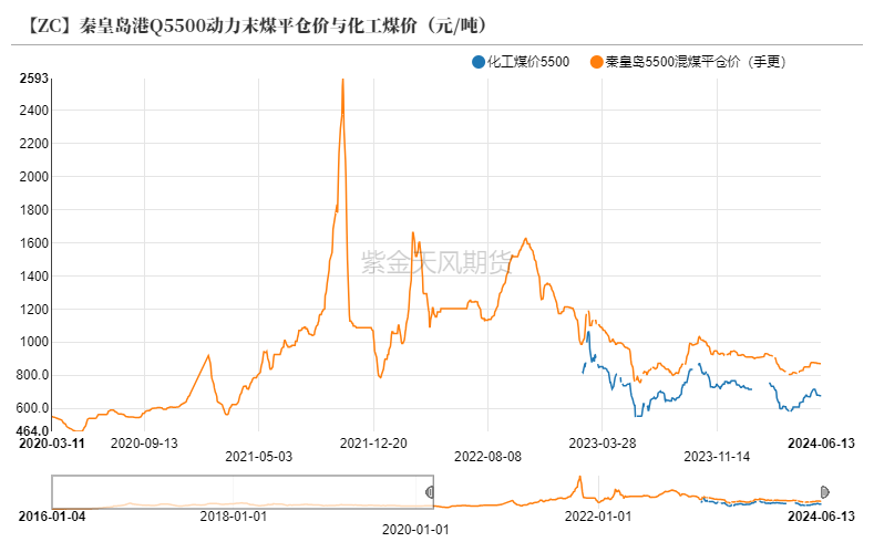 (2024年12月26日)今日动力煤期货最新价格行情