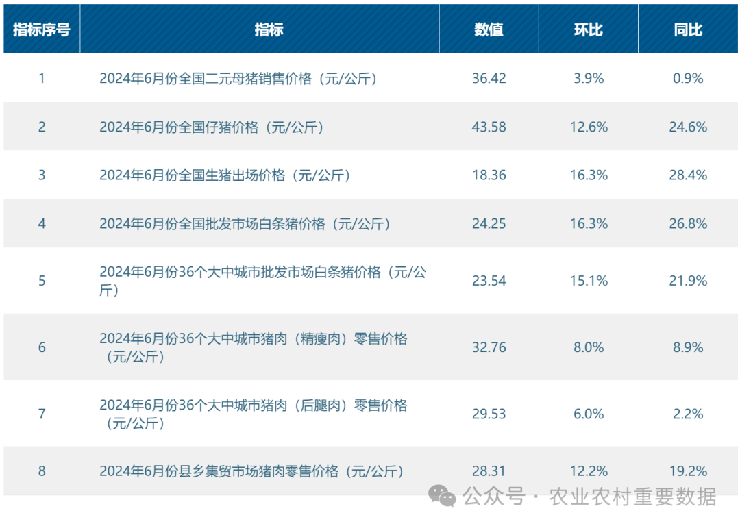 2024年12月26日今日现货生猪价格最新行情一览表