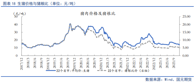 目前大豆供应充裕 预计豆粕价格反弹幅度或受限