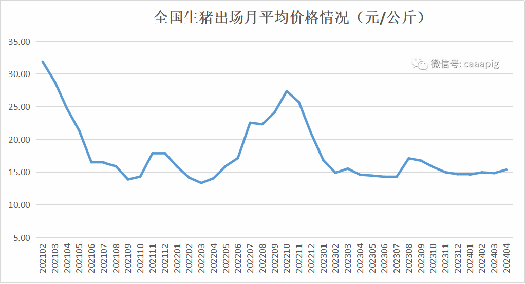 2024年12月26日今日现货生猪价格最新行情一览表